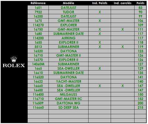 weight of rolex watches|rolex watch weight chart.